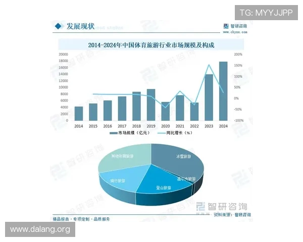 球友会体育千亿:推动体育产业融合发展的政策支持与市场机遇分析