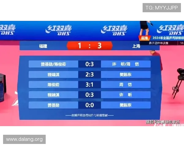 球友体育即时比分网让用户轻松获取各大联赛最新比分、赛况和比赛结果分析